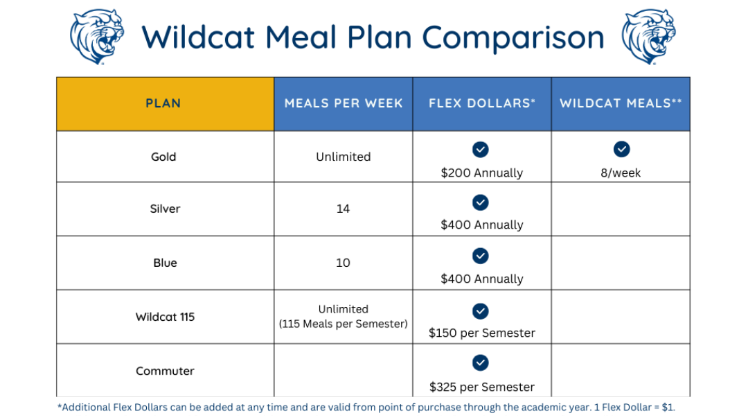 Meal Plan Options