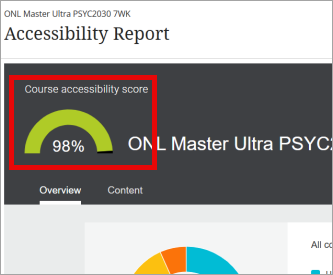 Overall accessibility score highlighted.