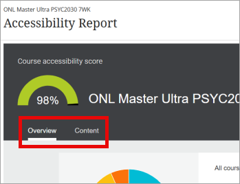 The Overview and Content tabs are highlighted.