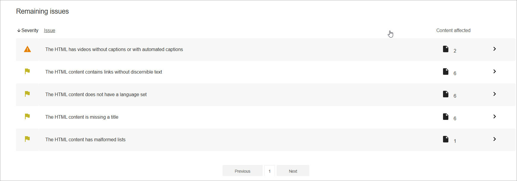 The remaining issues list.