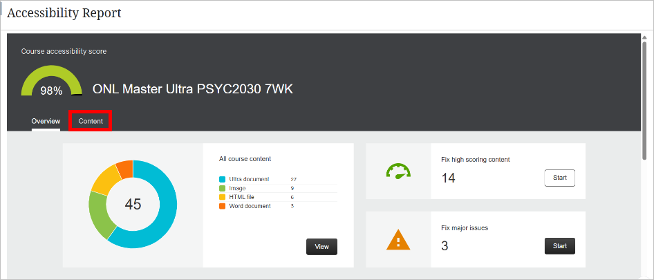 Content tab and Fix high scoring content are highlighted