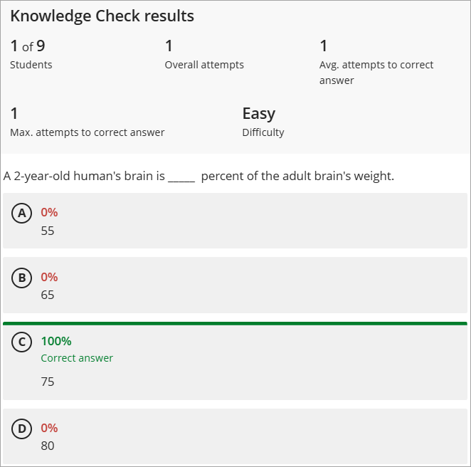 Knowledge check results are shown